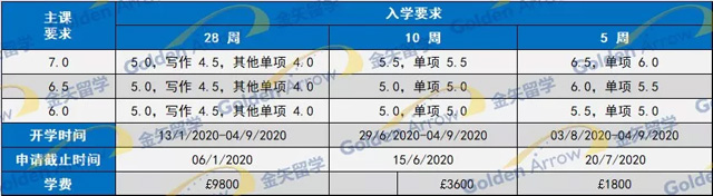 萨塞克斯大学语言课入学要求.jpg 萨塞克斯大学语言课入学要求.jpg
