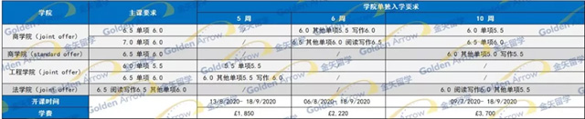 诺丁汉大学语言课申请条件.jpg 诺丁汉大学语言课申请条件.jpg
