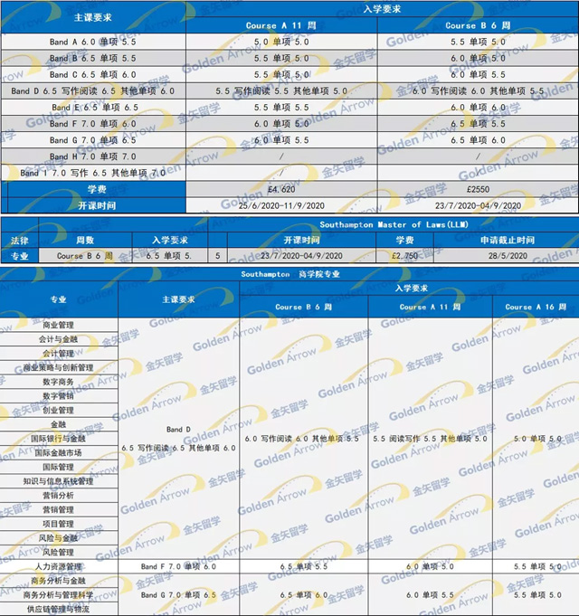 南安普顿大学语言课申请条件.jpg 南安普顿大学语言课申请条件.jpg