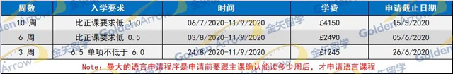 曼彻斯特大学语言课入学条件.jpg 曼彻斯特大学语言课入学条件.jpg