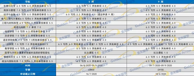 玛丽女王大学语言课入学要求.jpg 玛丽女王大学语言课入学要求.jpg