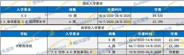 伦敦城市大学语言课入学要求.jpg 伦敦城市大学语言课入学要求.jpg