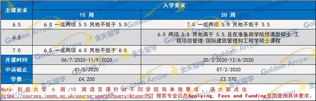利兹大学语言课入学条件.jpg 利兹大学语言课入学条件.jpg