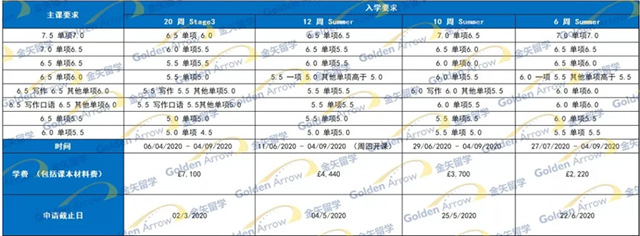 利物浦大学语言课入学要求.jpg 利物浦大学语言课入学要求.jpg