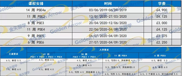 雷丁大学语言课入学要求.jpg 雷丁大学语言课入学要求.jpg