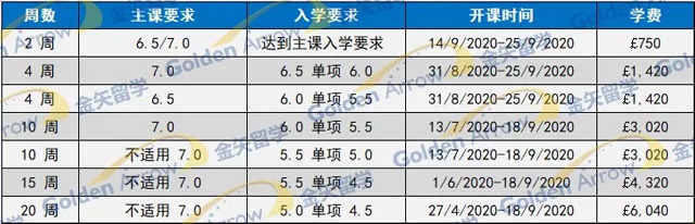 兰卡斯特大学语言课入学要求.jpg 兰卡斯特大学语言课入学要求.jpg