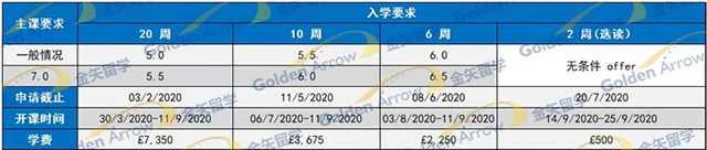 莱斯特大学语言课申请条件.jpg 莱斯特大学语言课申请条件.jpg