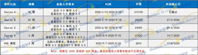 拉夫堡大学语言课入学要求.jpg 拉夫堡大学语言课入学要求.jpg