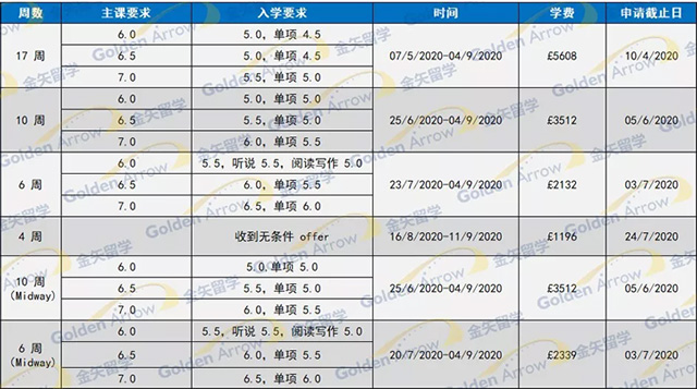 肯特大学语言课入学要求.jpg 肯特大学语言课入学要求.jpg