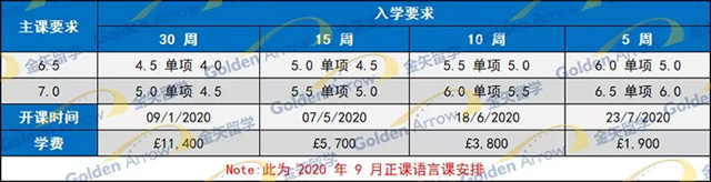 考文垂大学语言班入学要求.jpg 考文垂大学语言班入学要求.jpg