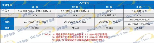卡迪夫大学语言课入学要求.jpg 卡迪夫大学语言课入学要求.jpg