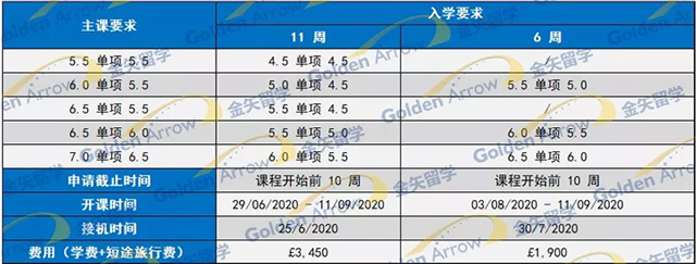 基尔大学语言课入学要求.jpg 基尔大学语言课入学要求.jpg