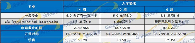 赫瑞瓦特大学语言课申请条件.jpg 赫瑞瓦特大学语言课申请条件.jpg