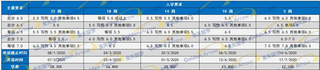 格拉斯哥大学语言课入学条件.jpg 格拉斯哥大学语言课入学条件.jpg