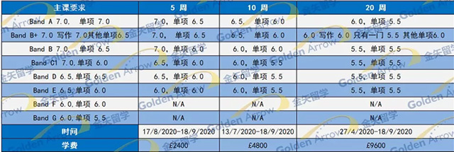 杜伦大学语言课入学要求.jpg 杜伦大学语言课入学要求.jpg