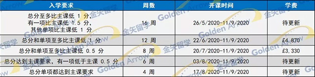 东安格利亚大学语言课入学要求.jpg 东安格利亚大学语言课入学要求.jpg