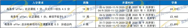 邓迪大学语言课入学要求汇总.jpg 邓迪大学语言课入学要求汇总.jpg