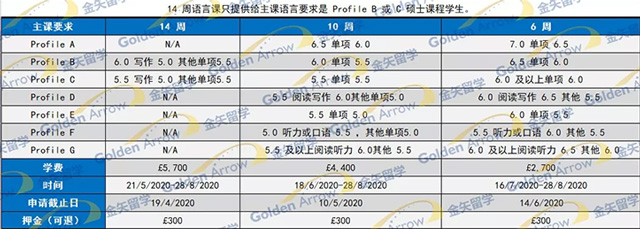 布里斯托大学语言课入学条件.jpg 布里斯托大学语言课入学条件.jpg