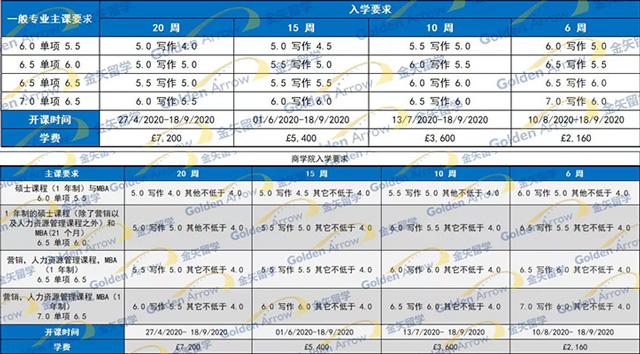 伯明翰大学语言课入学要求.jpg 伯明翰大学语言课入学要求.jpg
