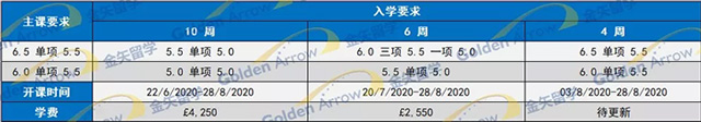 贝尔法斯特女王大学语言课入学要求.jpg 贝尔法斯特女王大学语言课入学要求.jpg