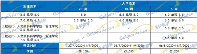 巴斯大学语言课入学要求.jpg 巴斯大学语言课入学要求.jpg