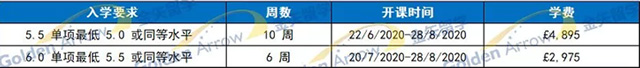 爱丁堡大学语言课入学要求.jpg 爱丁堡大学语言课入学要求.jpg