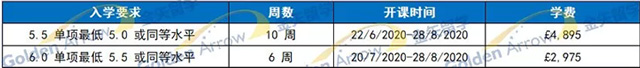 埃克塞特大学语言课入学要求.jpg 埃克塞特大学语言课入学要求.jpg