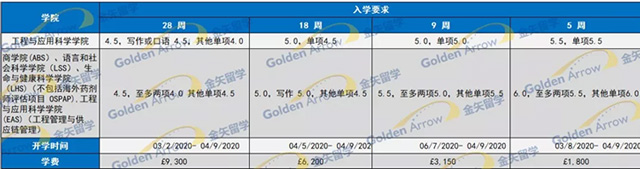 阿斯顿大学语言课入学要求.jpg 阿斯顿大学语言课入学要求.jpg