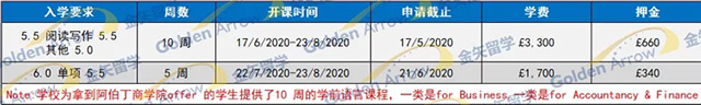 阿伯丁大学语言课入学要求.jpg 阿伯丁大学语言课入学要求.jpg