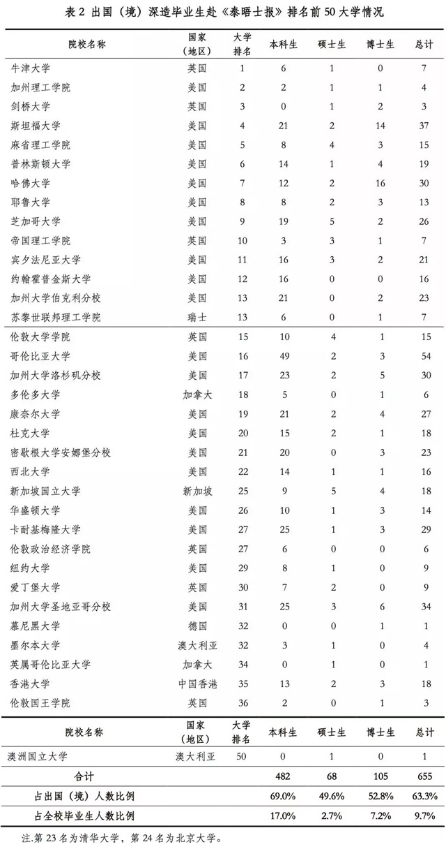 中国学生出国深造的大学.jpg
