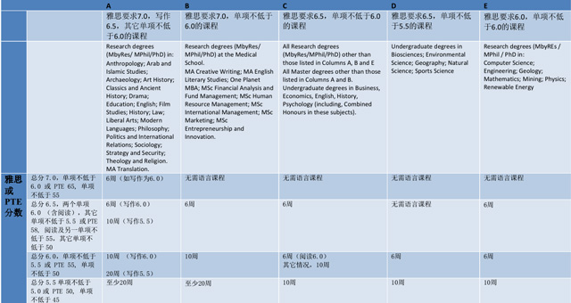 埃克塞特大学2020年语言班申请信息.jpg