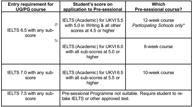 卡迪夫大学语言课入学要求.jpg 卡迪夫大学语言课入学要求.jpg