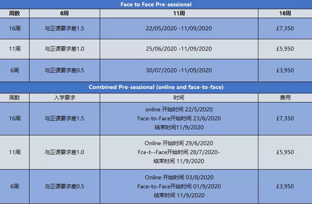 伦敦国王学院语言班入学要求及费用.jpg 伦敦国王学院语言班入学要求及费用.jpg