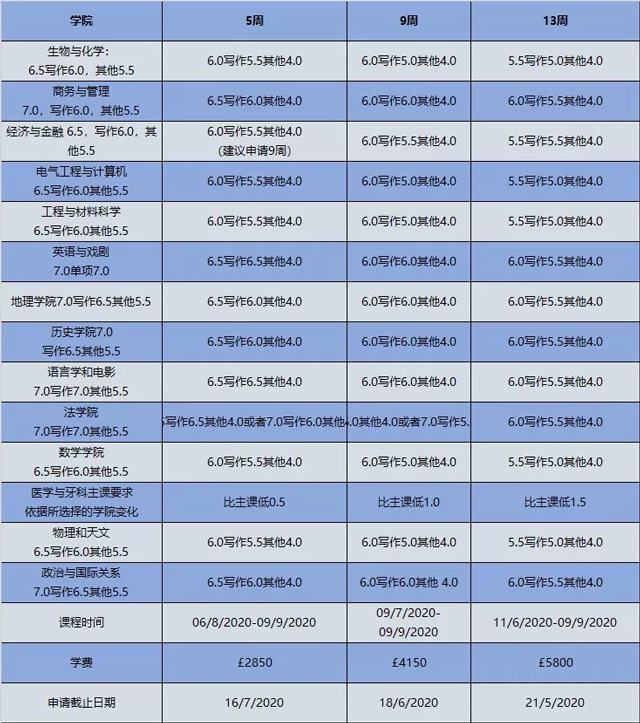 伦敦玛丽女王大学语言班入学要求及费用.jpg 伦敦玛丽女王大学语言班入学要求及费用.jpg