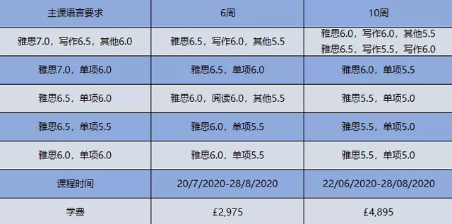 埃克塞特大学2020年语言课入学要求及费用.jpg 埃克塞特大学2020年语言课入学要求及费用.jpg