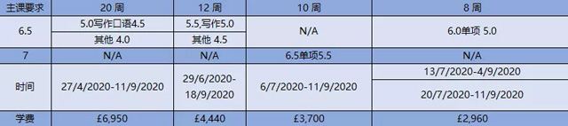 卡迪夫大学2020语言课入学要求及费用.jpg 卡迪夫大学2020语言课入学要求及费用.jpg