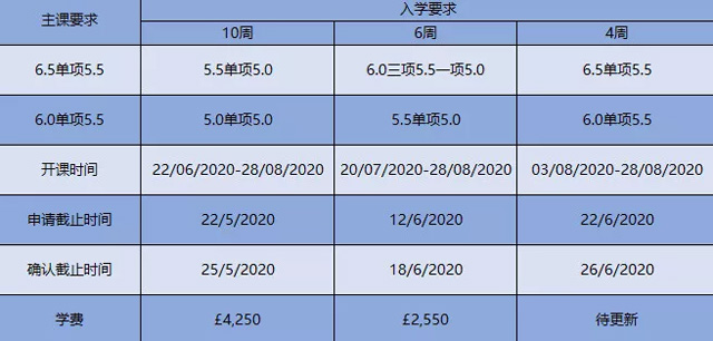 英国女王大学2020年语言课入学要求及费用.jpg 英国女王大学2020年语言课入学要求及费用.jpg
