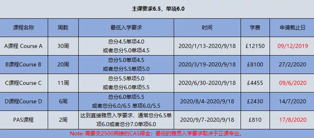拉夫堡大学2020年语言课入学要求及费用.jpg 拉夫堡大学2020年语言课入学要求及费用.jpg