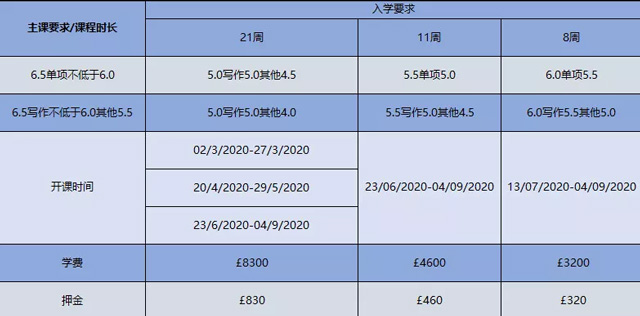 萨里大学2020年语言课入学要求及费用.jpg 萨里大学2020年语言课入学要求及费用.jpg