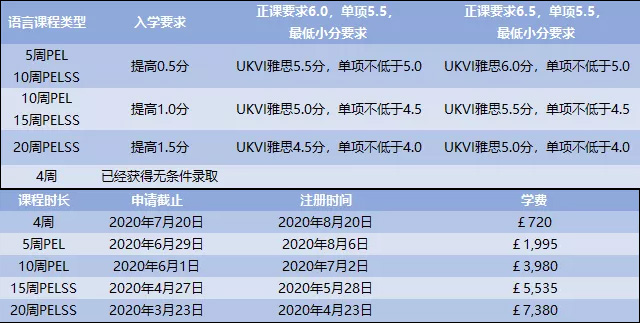 埃塞克斯大学2020年学前语言课程信息.jpg 埃塞克斯大学2020年学前语言课程信息.jpg