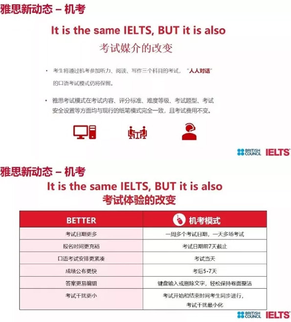 雅思机考变化.jpg