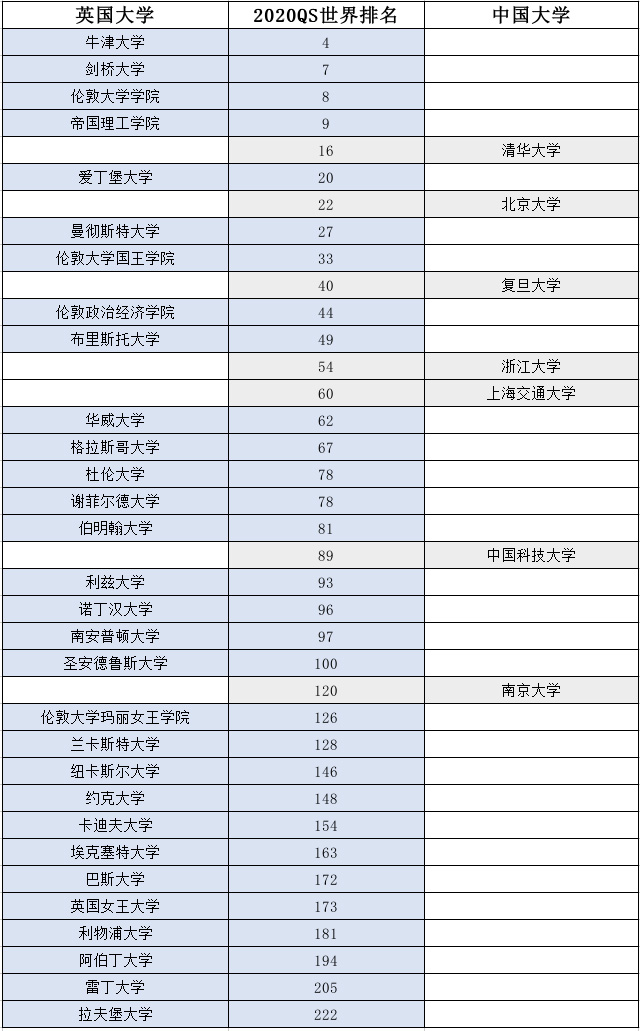 英国院校综合排名.jpg 英国院校综合排名.jpg