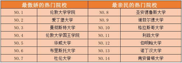 英国热门院校.jpg 英国热门院校.jpg