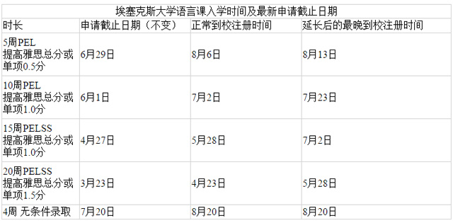 埃塞克斯大学语言课入学时间及申请截止.jpg 埃塞克斯大学语言课入学时间及申请截止.jpg