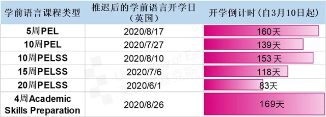 埃塞克斯大学学前语言课开学时间.jpg