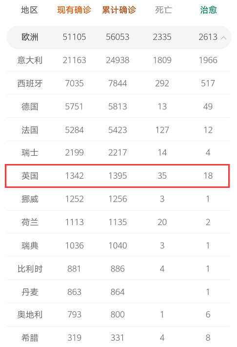 全球疫情数据.jpg 全球疫情数据.jpg
