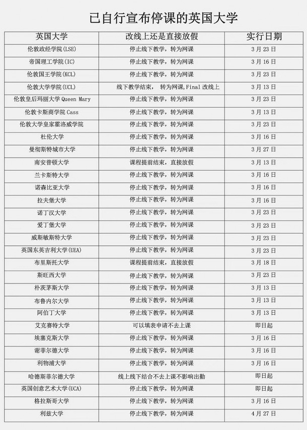 已宣布停课的英国大学.jpg 已宣布停课的英国大学.jpg