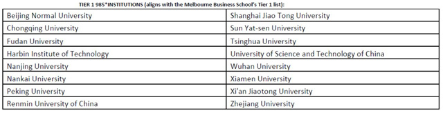 墨尔本大学Tier1院校.jpg