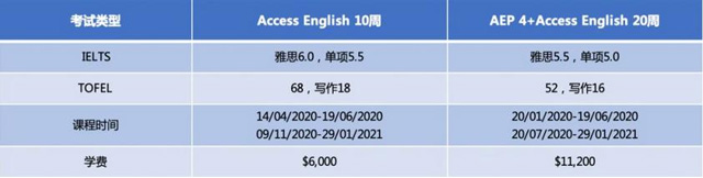 澳国立大学语言班入学要求.jpg