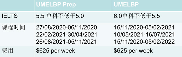 墨尔本大学语言班入学要求及费用.jpg